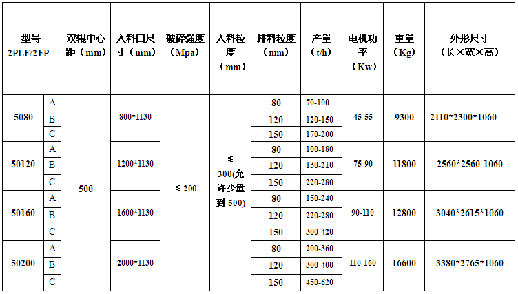 分級(jí)破碎機(jī)規(guī)格及型號(hào)