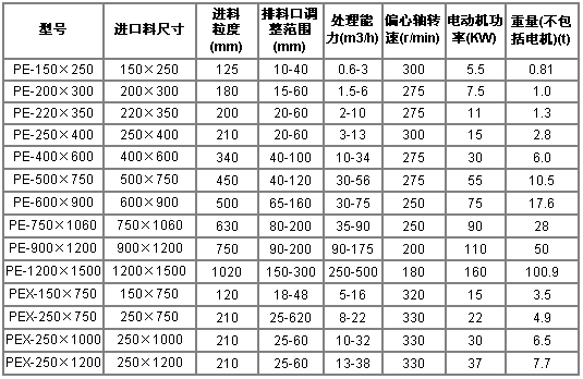 鄂破規(guī)格及型號(hào)