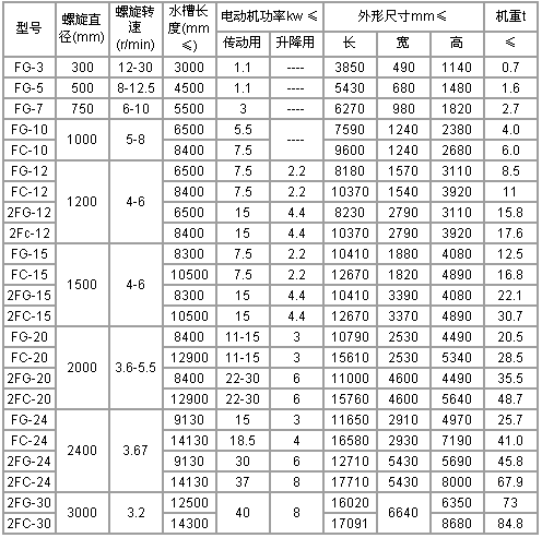 分級機規(guī)格及型號