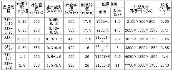 浮選機規(guī)格，開拓浮選機規(guī)格型號