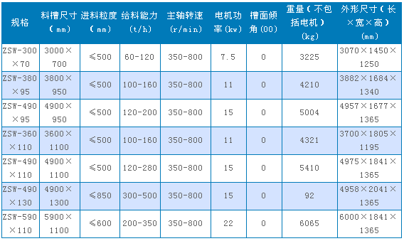 振動(dòng)給料機(jī)