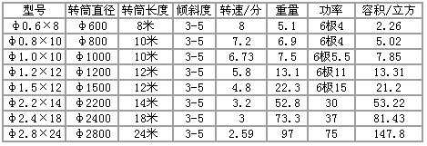 濃縮機(jī)規(guī)格，開拓濃縮機(jī)規(guī)格型號(hào)