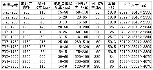 圓錐破規(guī)格及型號