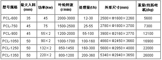 制砂機(jī)規(guī)格及型號