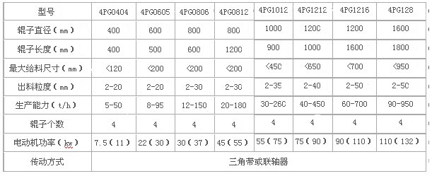 四輥破規(guī)格及型號(hào)