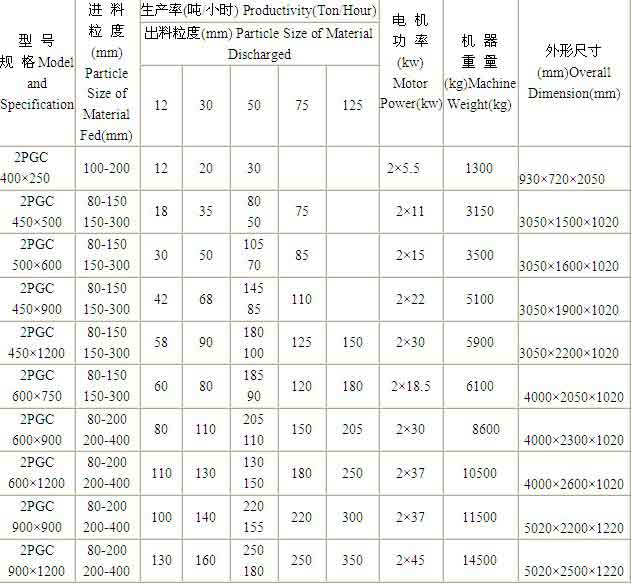 雙齒輥式破碎機參數