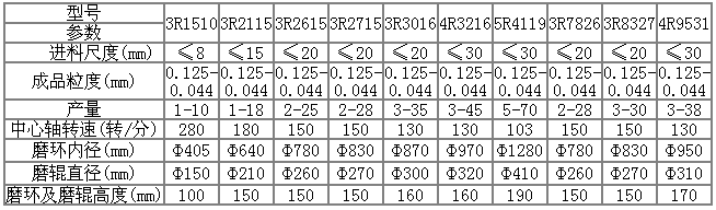 規(guī)格及型號(hào)