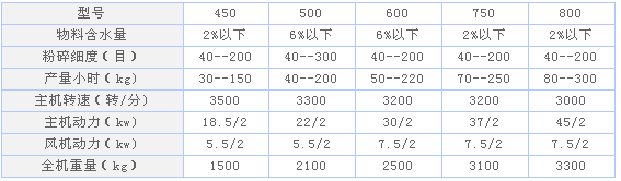 規(guī)格及型號