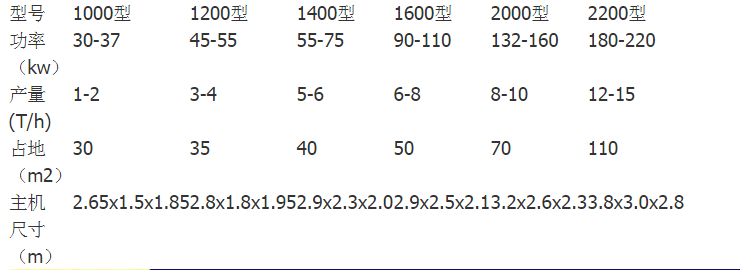 金屬破碎機(jī)型號(hào)